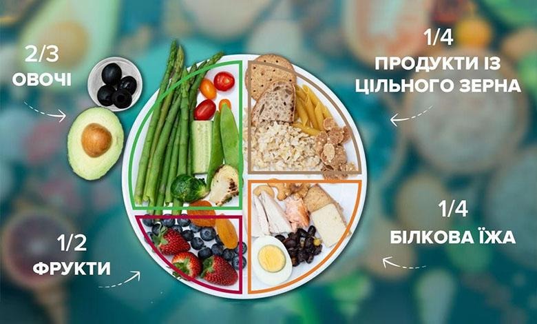 Правильне харчування