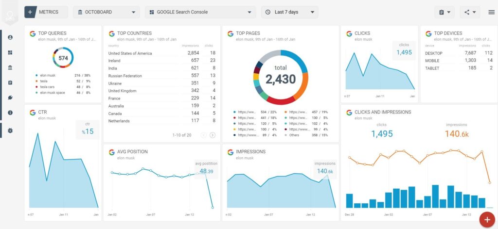 Дашборд Google Search Console для мониторинга индексации