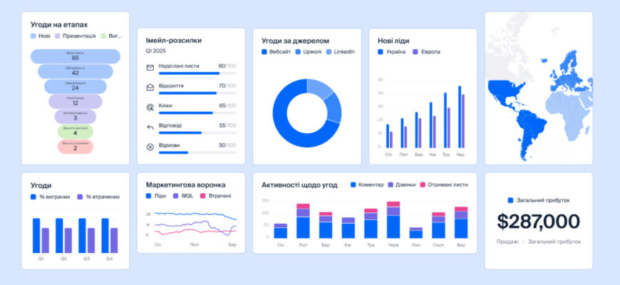 Українська crm система NetHunt